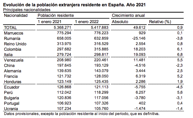 Captura De Pantalla 2022 06 24 A Las 14.33.51