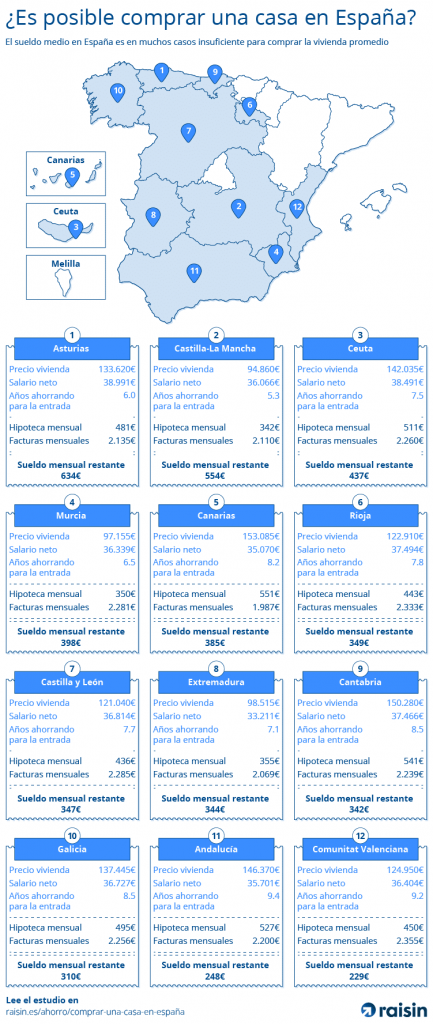 Datos Vivienda Espana 1