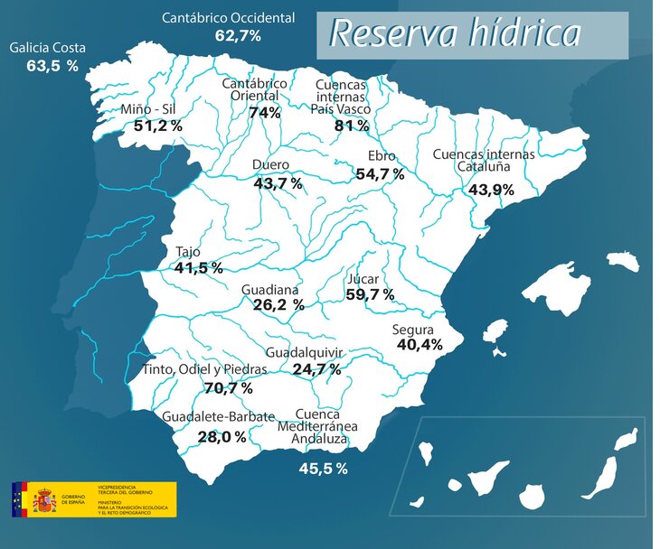 Reserva Hidrica 1