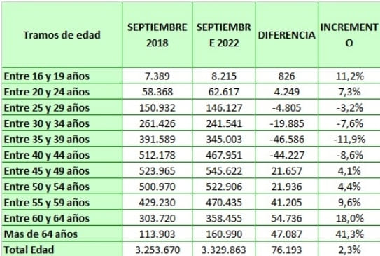 Cuadro Autonomos