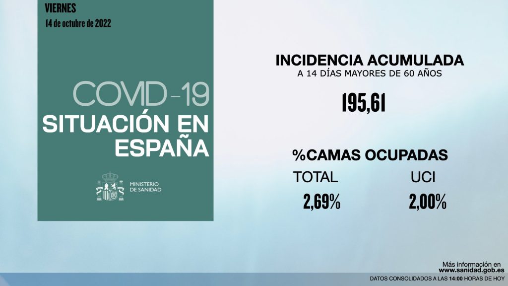 Situacion Covid En Espana