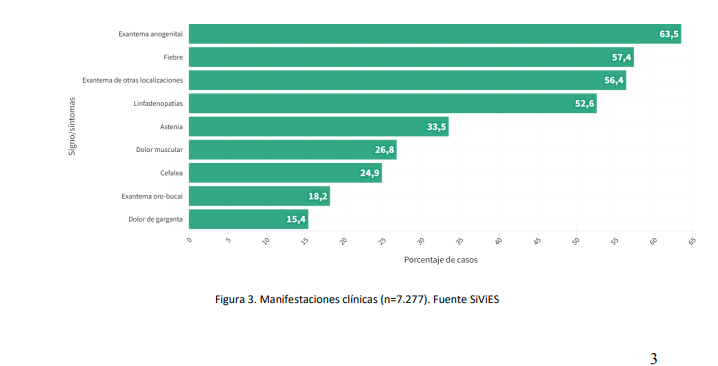 Manifestaciones Clinicas