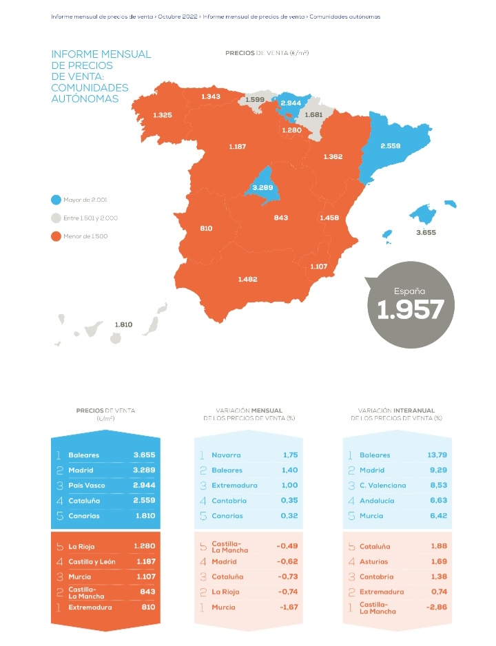 Informe Precio Vivienda. Fuente Pisos.com