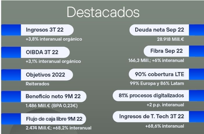 Resultados De Telefonica