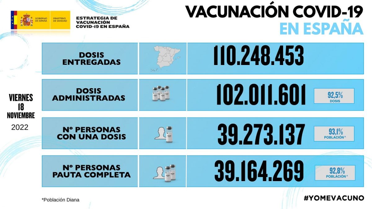 Muertes Por Covid