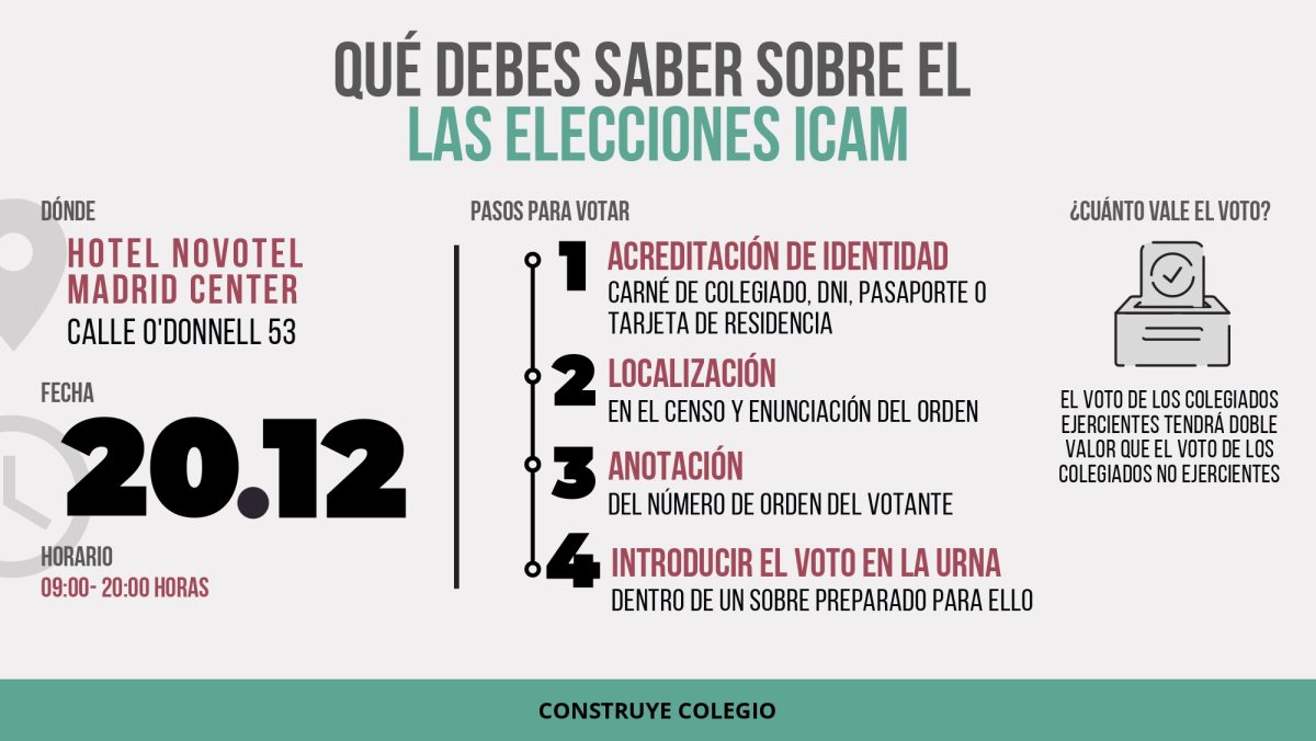 Elecciones Icam