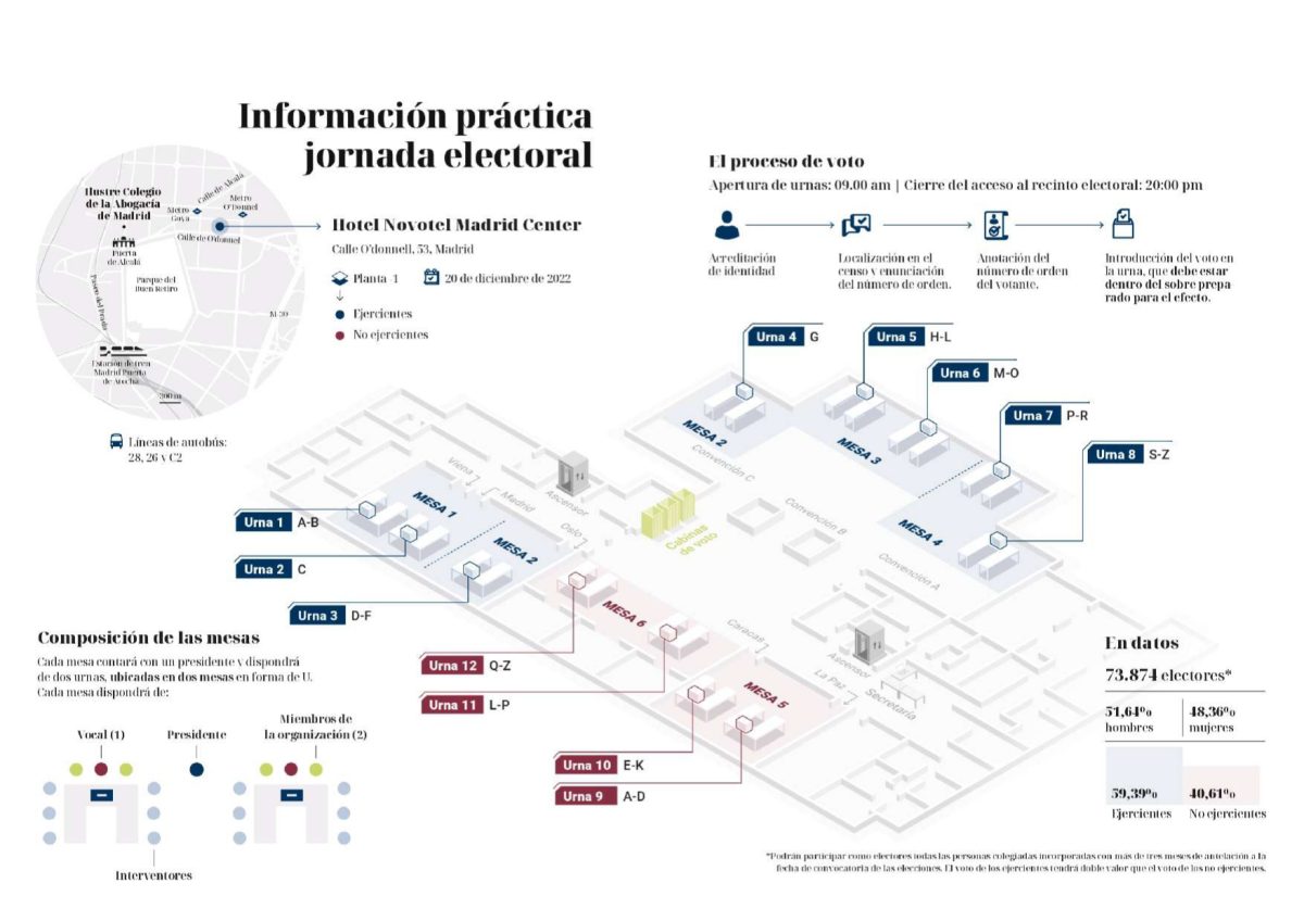 Elecciones Icam