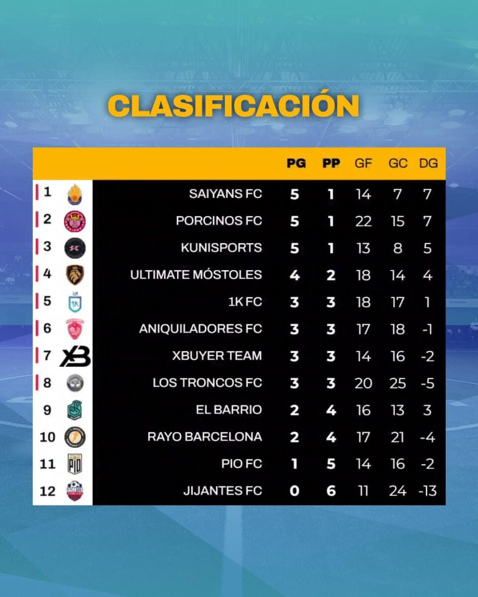 ClasificaciÓN Jornada 6 Kings League 2023