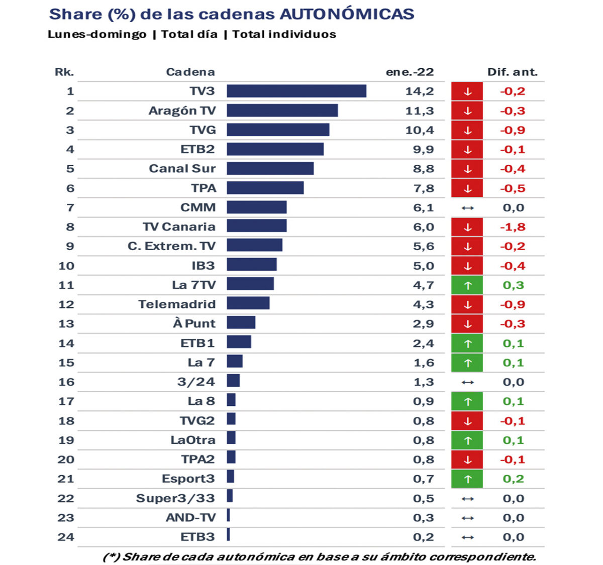 Gecca Autonomicas