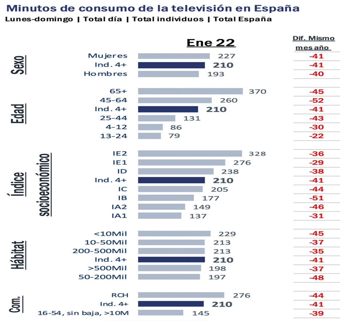 Gecca Consumo